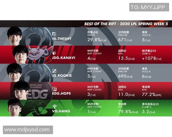 职业联赛积分榜RNG强势领跑以50分稳居第一名位置实时数据